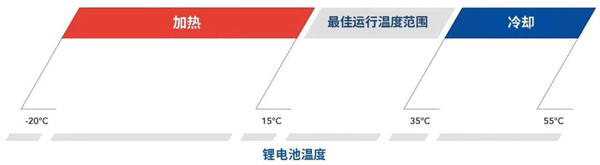 range-temperatura_web_CH_print 首页- 英国立博ladbrokes公司官网
